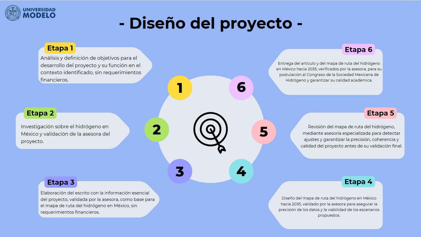 Hoja de ruta del hidrógeno en México: Oportunidades y retos hacia 2035
