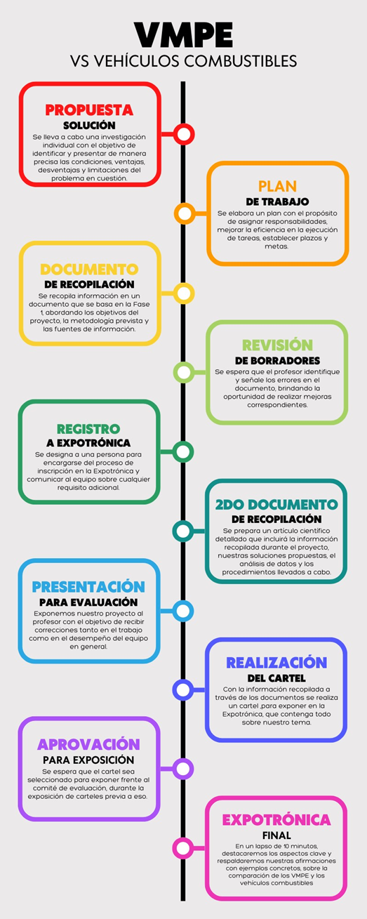 ¡Piensa, Decide y Elije entre el combustible o la energía!