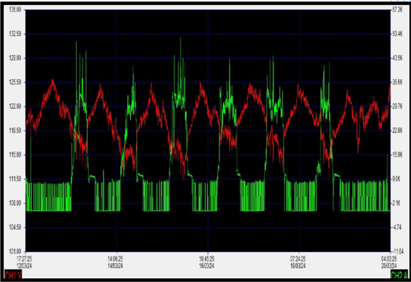 Auditoria energética - Tacos Rigo Caucel