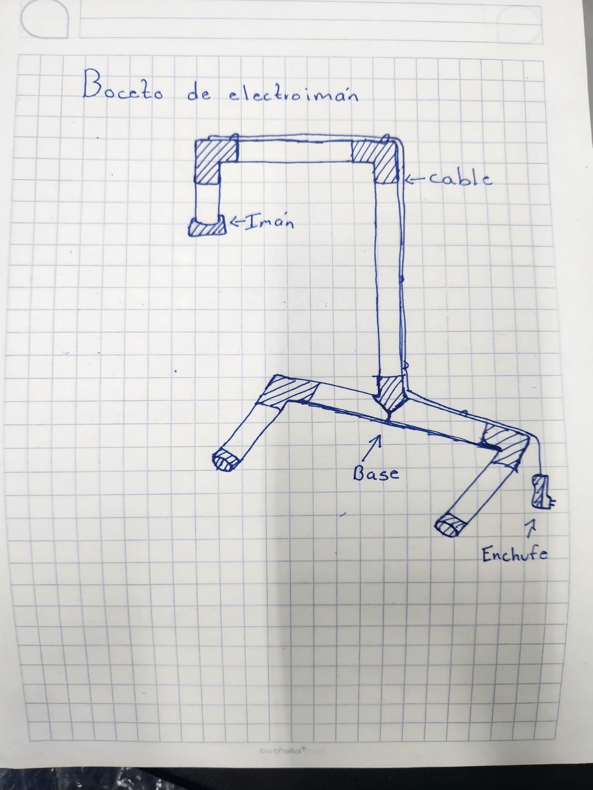 Electroimán (Karla/Andrea)
