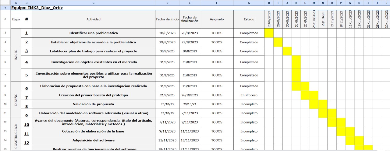 Base de datos para consultorio