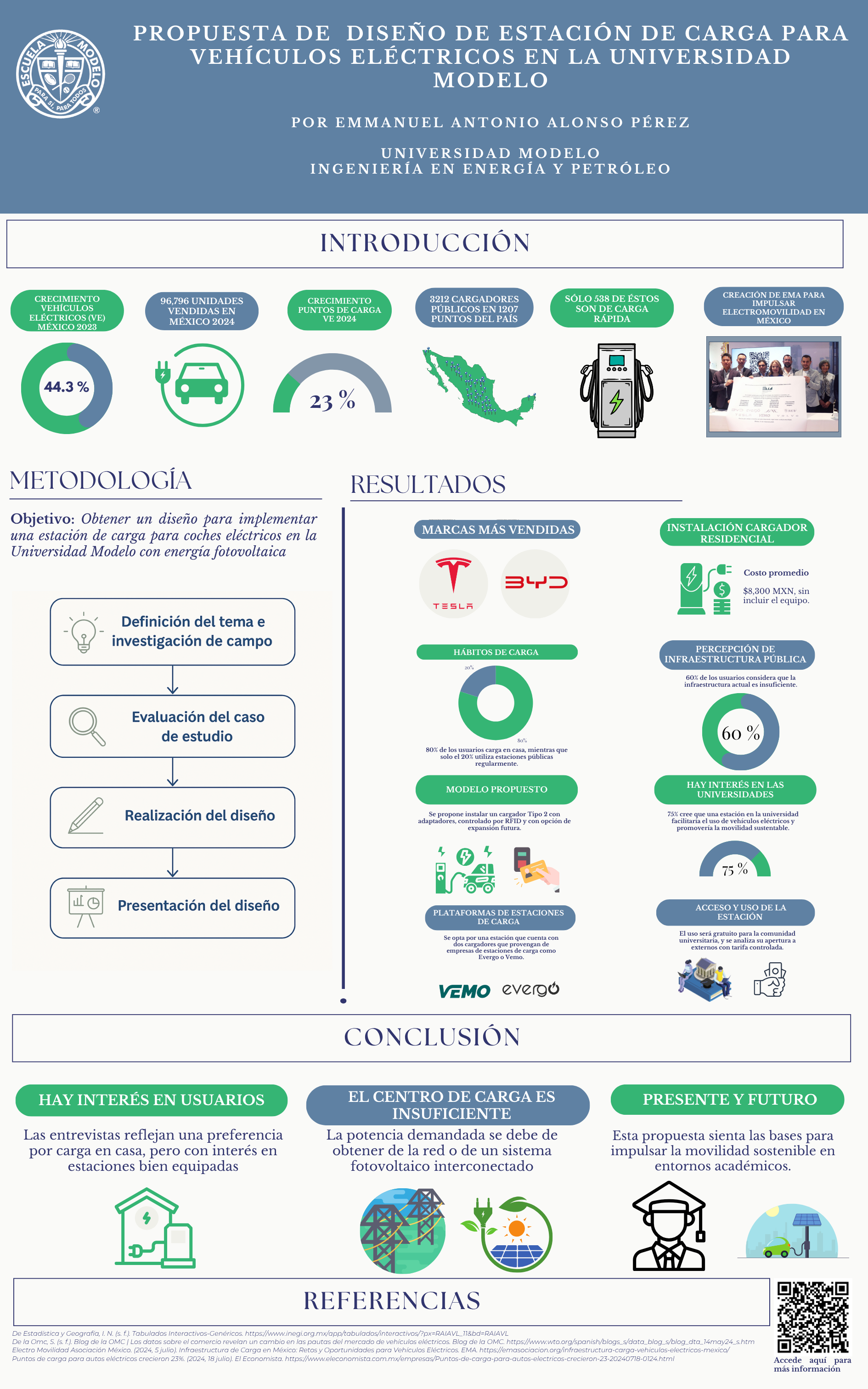 Propuesta de  diseño de estación de carga para vehículos eléctricos en la universidad modelo
