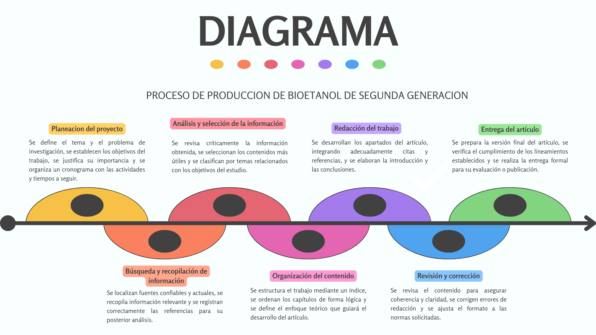Producción de Bioetanol de Segunda Generación (2G): Revisión Teórica de Materias Primas, Procesos y Desafíos Tecnológicos