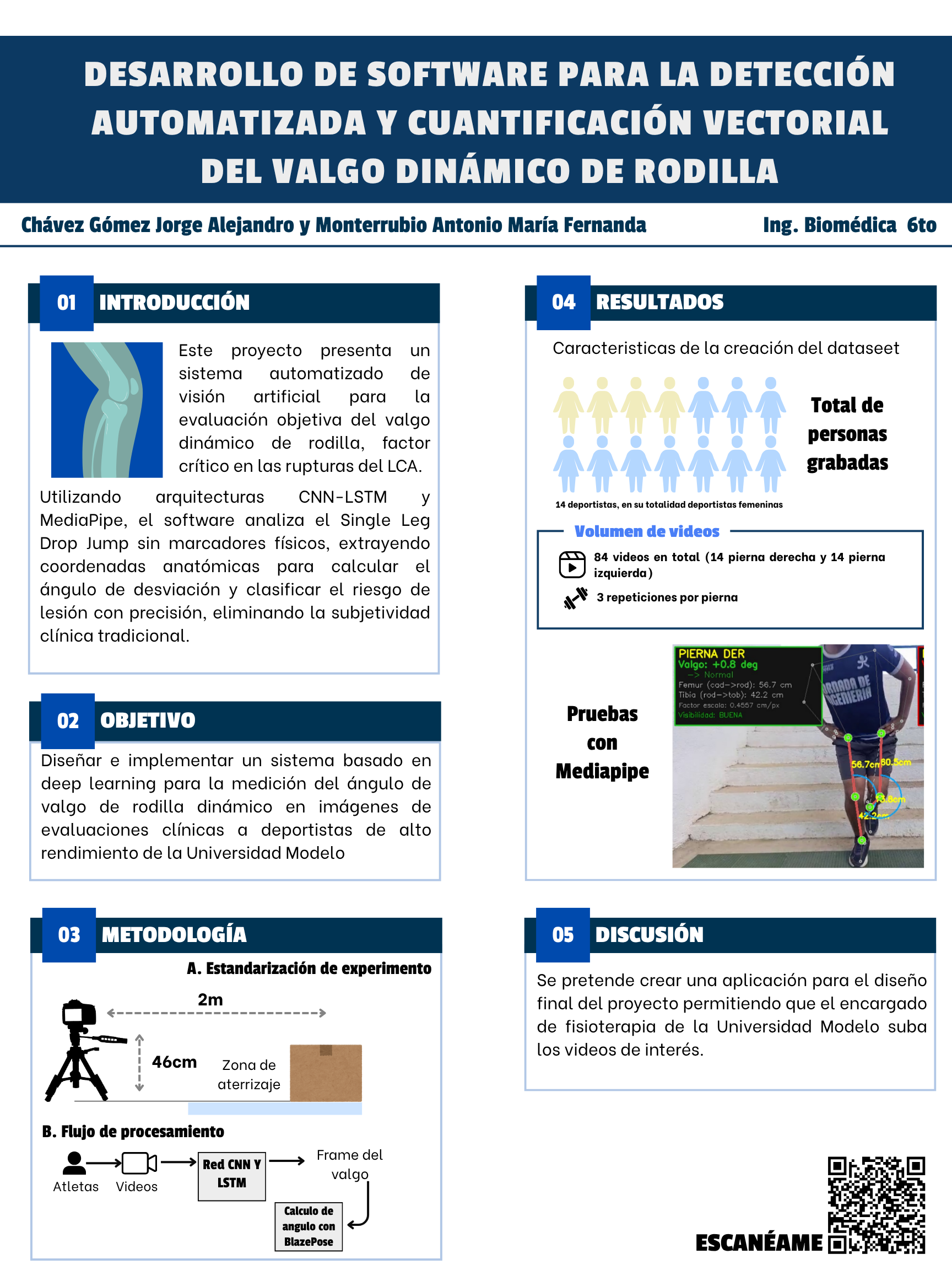 Desarrollo de Software para la Detección Automatizada y Cuantificación Vectorial del Valgo Dinámico de Rodilla