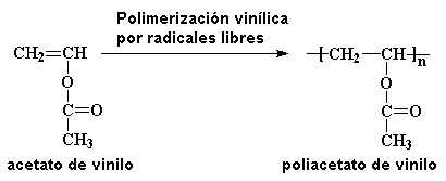 Proceso de Acetato de Polivinilo
