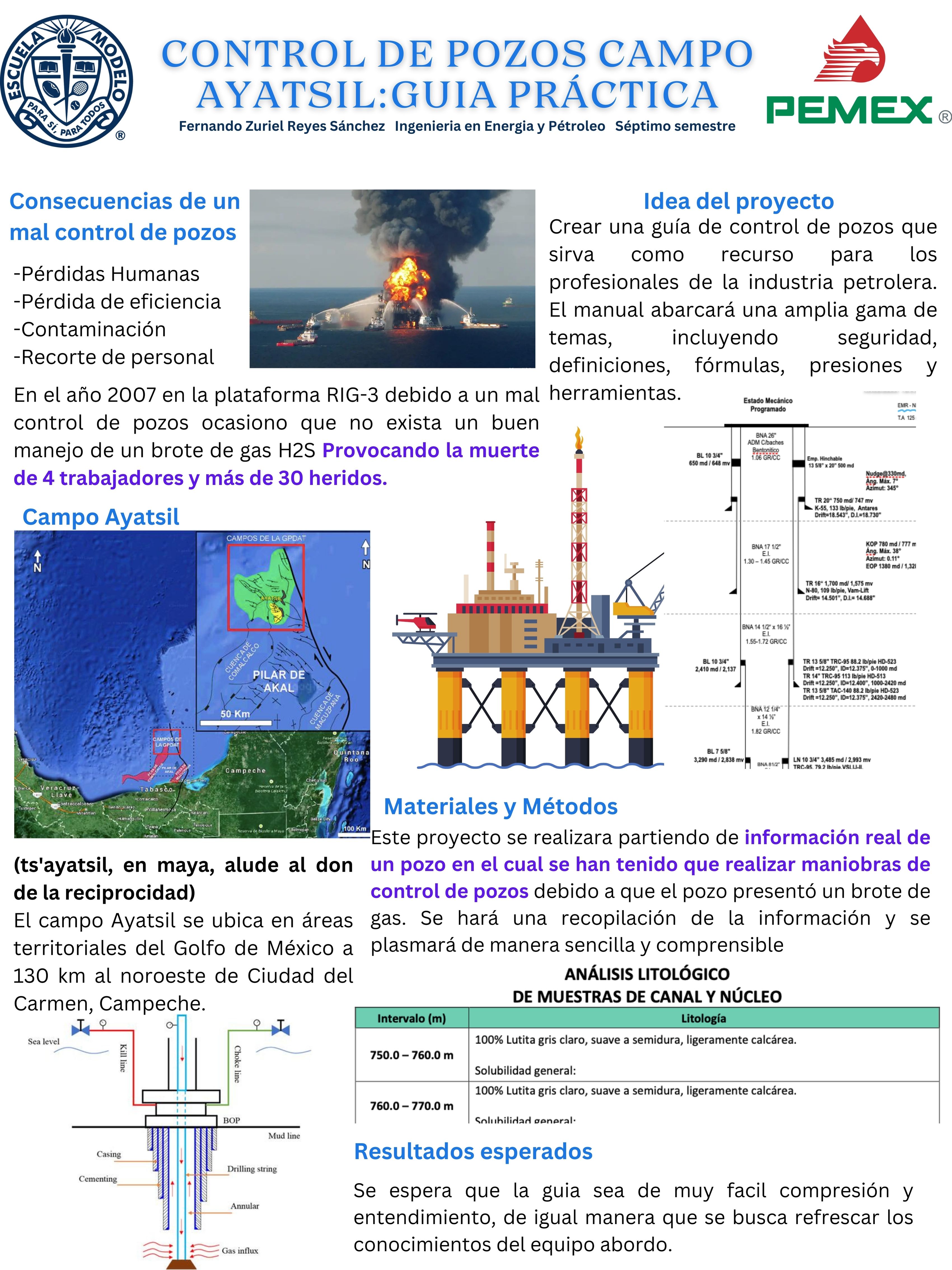 Guia Control de pozos Ayatsil