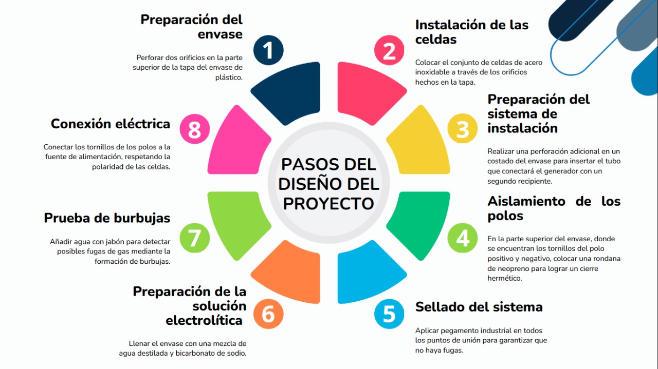 Análisis del rendimiento en la producción de hidrógeno in situ a través de la electrólisis
