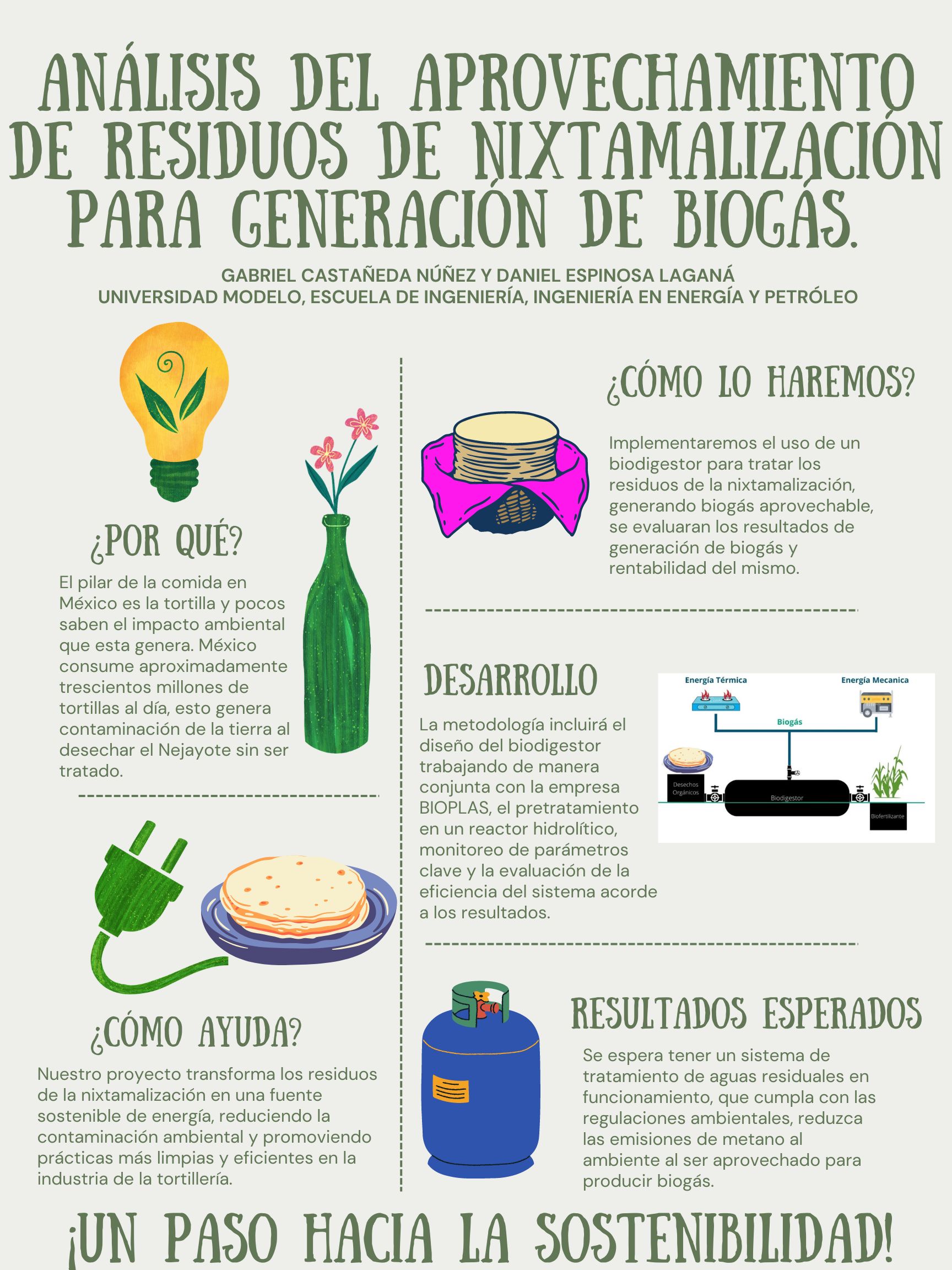 Análisis del aprovechamiento de residuos de nixtamalización para generación de biogás.