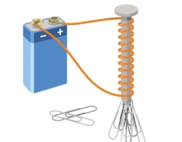 Electroimán (rafael/raul)