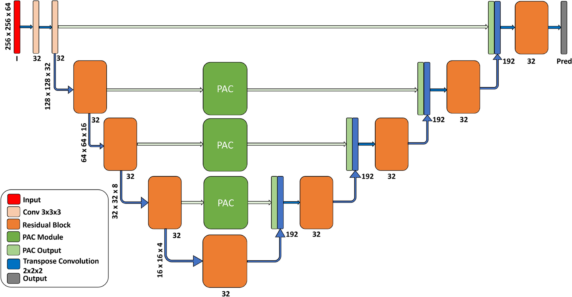 Convolutional Neural Network for Detection and Localization of Intracranial Hemorrhages in Brain CT Images