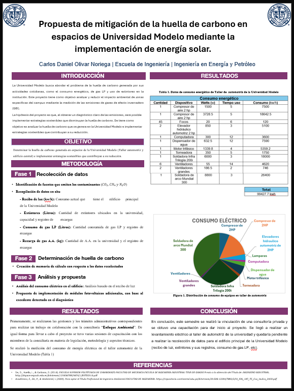 Propuesta de mitigación de la huella de carbono en espacios de Universidad Modelo mediante la implementación de energía solar