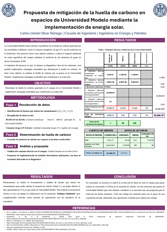Propuesta de mitigación de la huella de carbono en espacios de Universidad Modelo mediante la implementación de energía solar
