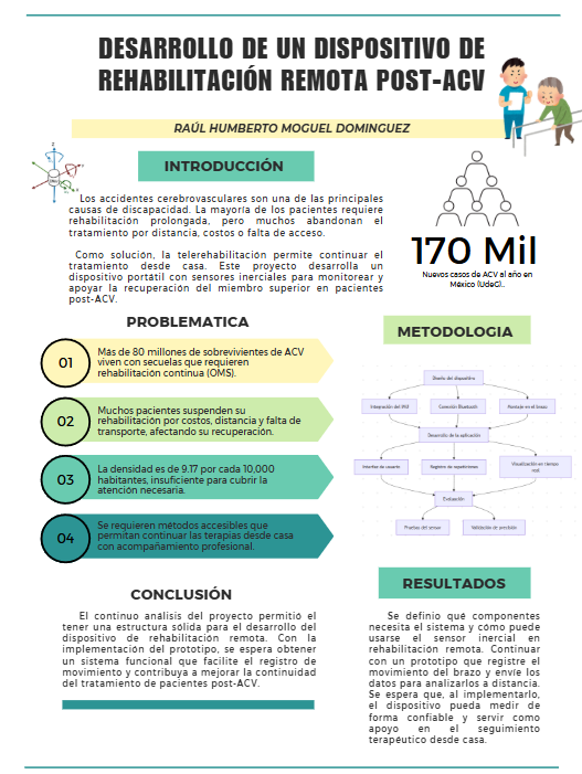 Dispositivo de rehabilitación remota post-ACV