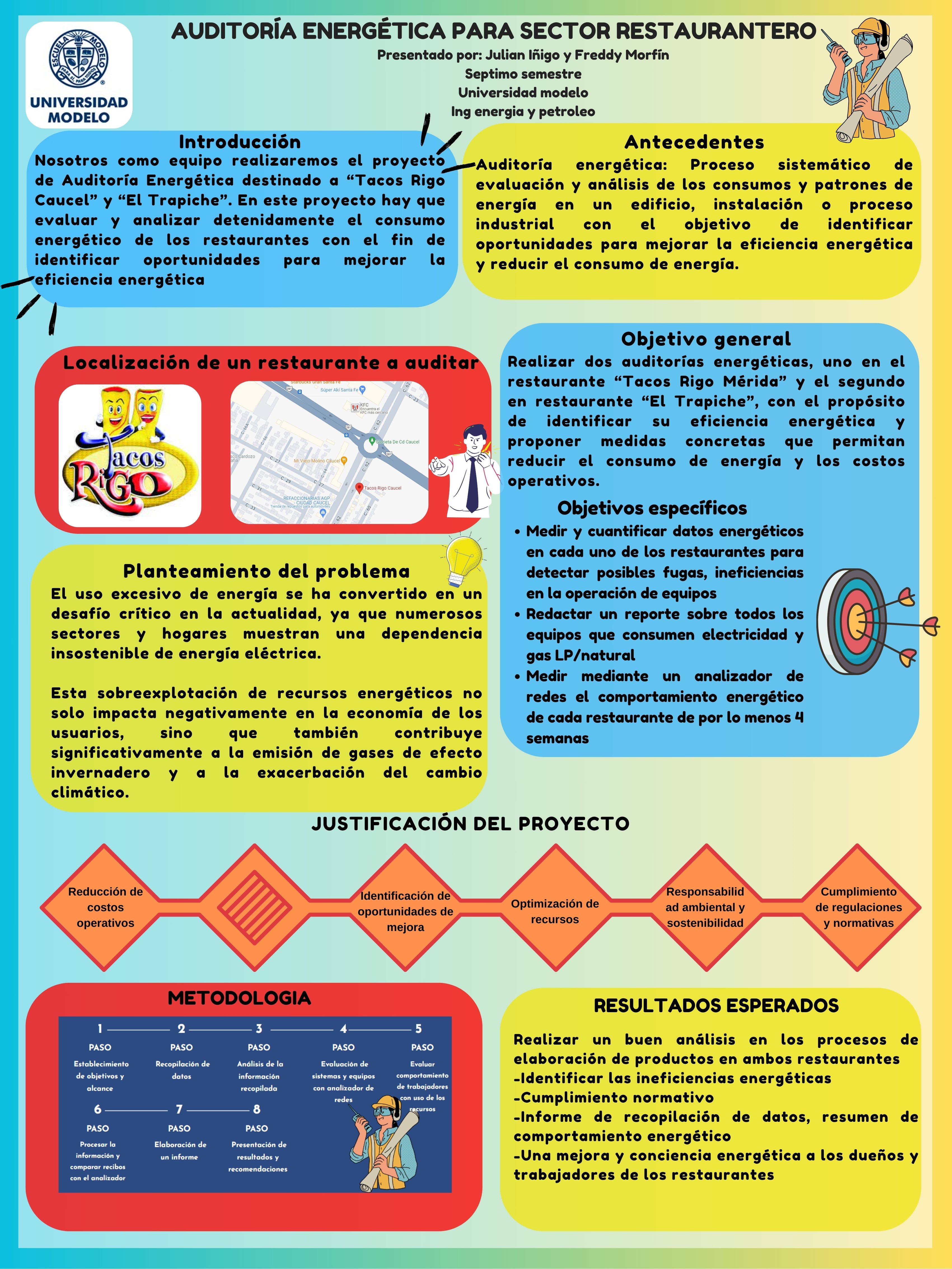 Auditoría energética para sector restaurantero