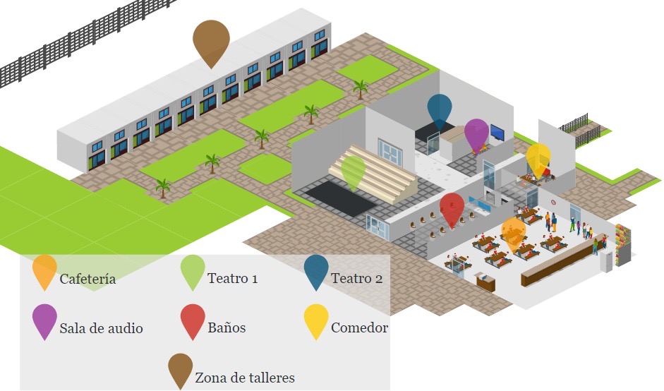 Croquis de áreas auxiliares