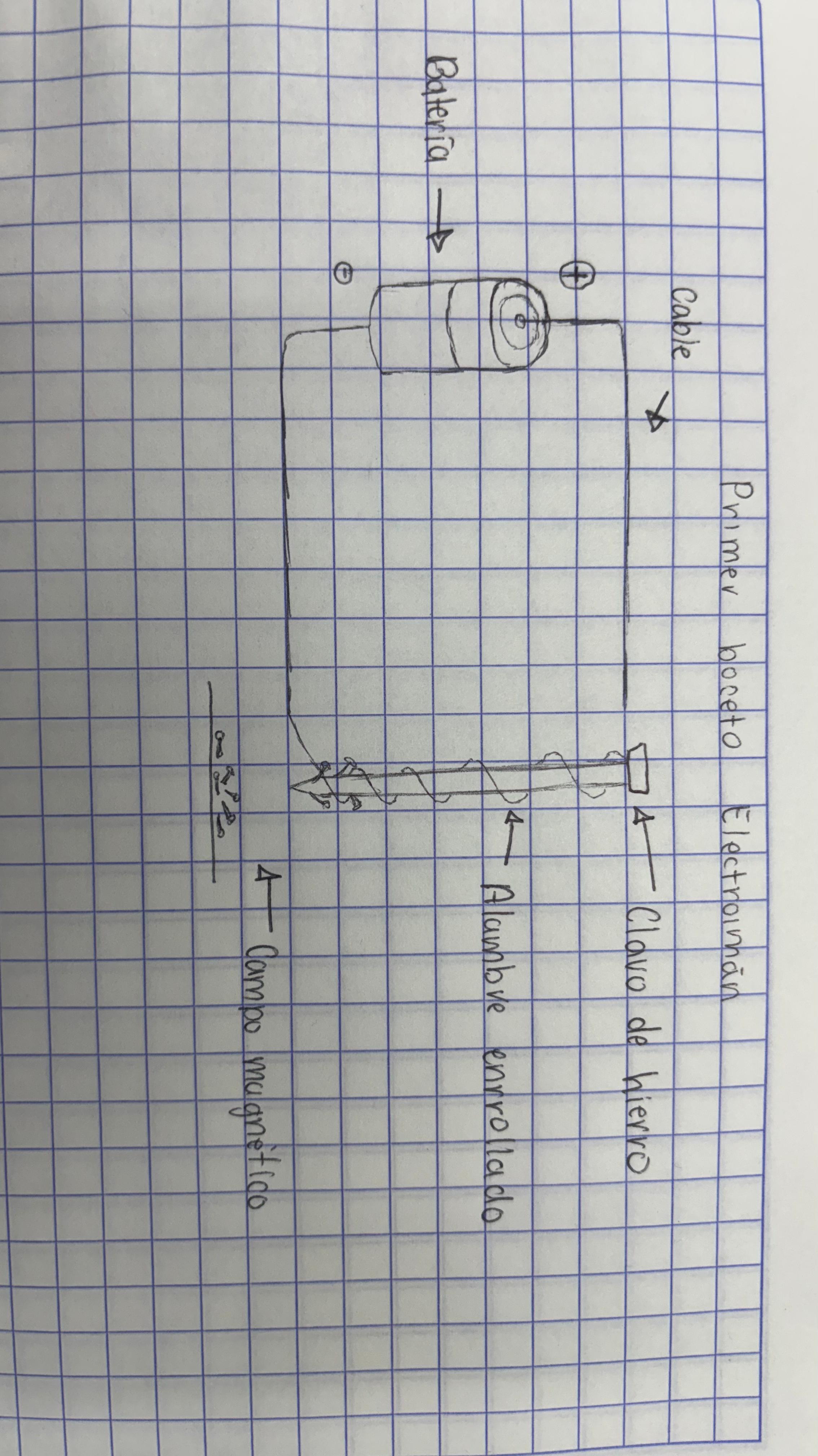 Electroiman (Edrick/Gerardo/Ulises)