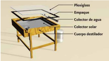Evaluation of a water purifier for rural areas in the state of Yucatán, México.