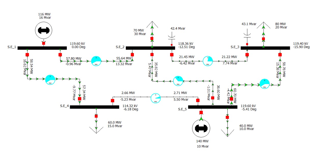Metodología para el análisis de licencias en sistemas eléctricos de potencia