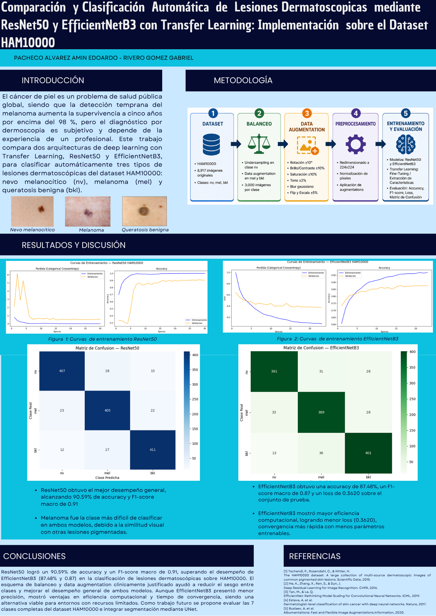 Comparación y Clasificación Automática de Lesiones Dermatoscopicas mediante ResNet50 y EfficientNetB3 con Transfer Learning: Implementación sobre el Dataset HAM10000