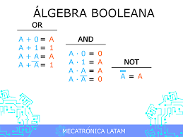 Algebra Booleana y sus aplicaciones