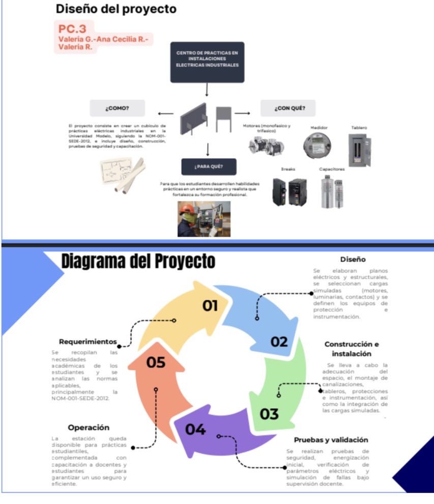 Centro de Prácticas en Instalaciones Eléctricas Industriales