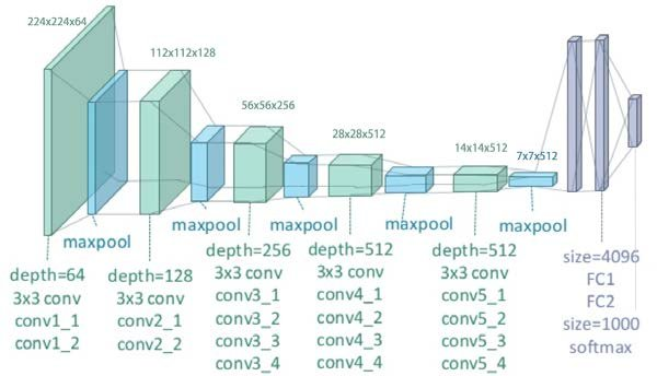 Clasificacion de Tumores Cerebrales Mediante el uso de Redes Neuronales Convolucionales
